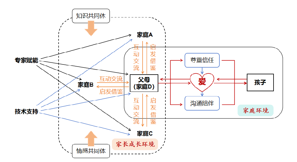 亲子关系模式图