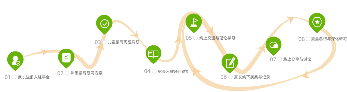 面向儿童读写的家长研习区